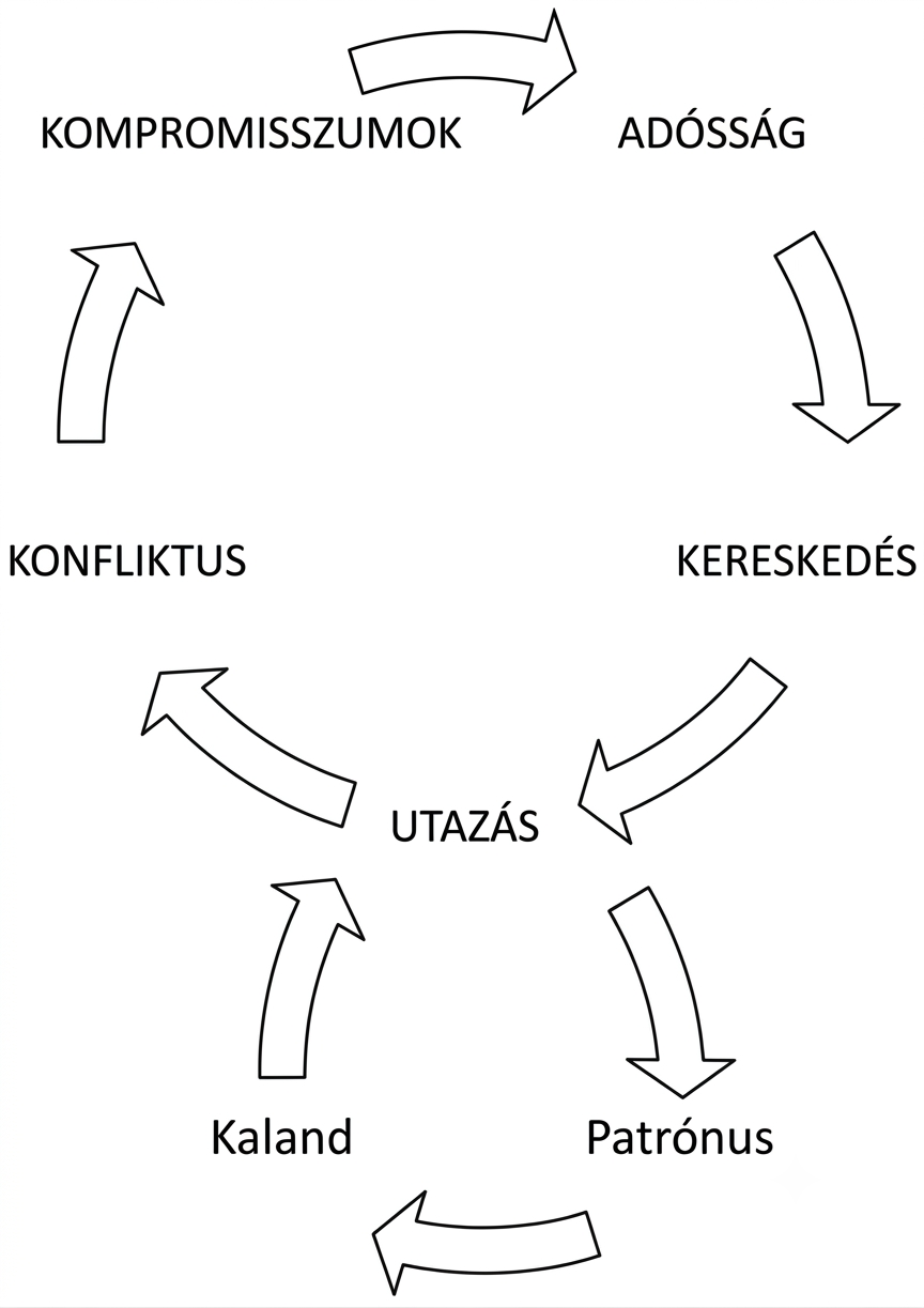 Játékmenet