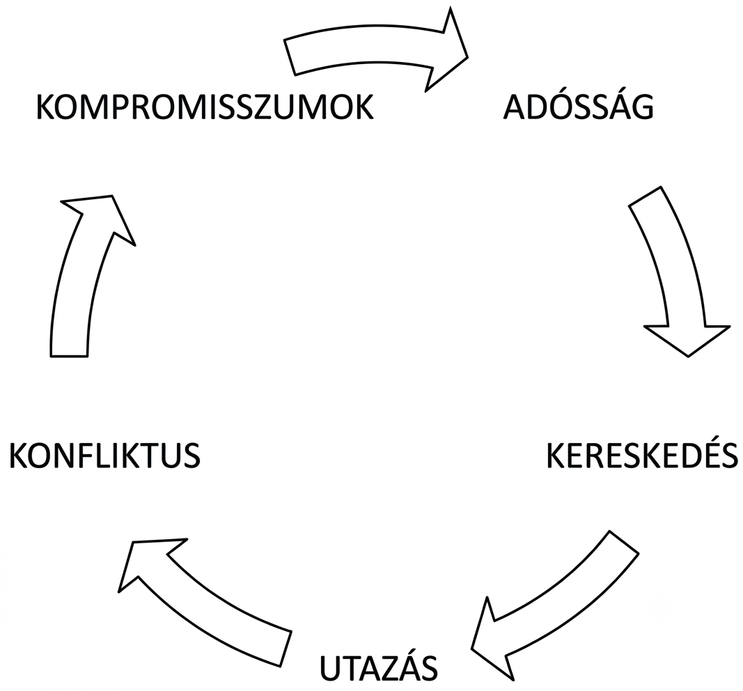 Játékmenet